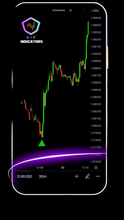 Load image into Gallery viewer, VIP TRADING INDICATORS

